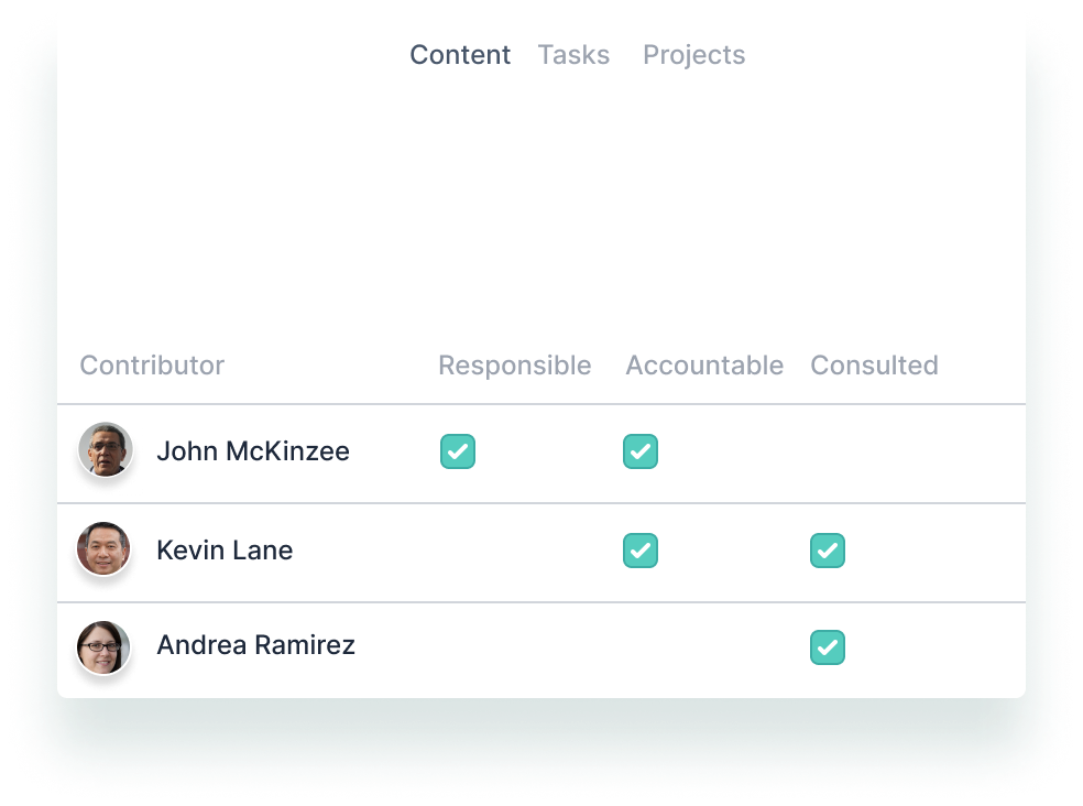 Content, projects and tasks management console showing who is responsibility for the different items.